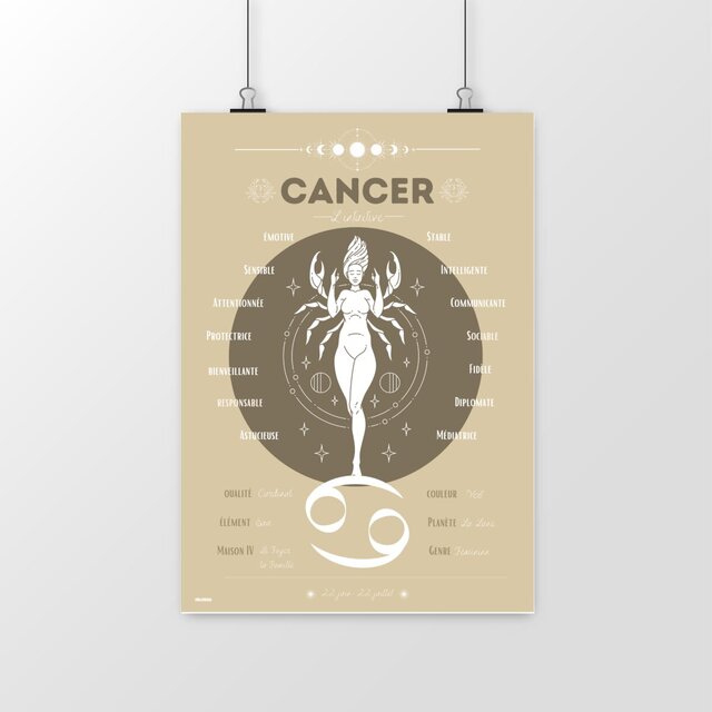 Cancer Astro
