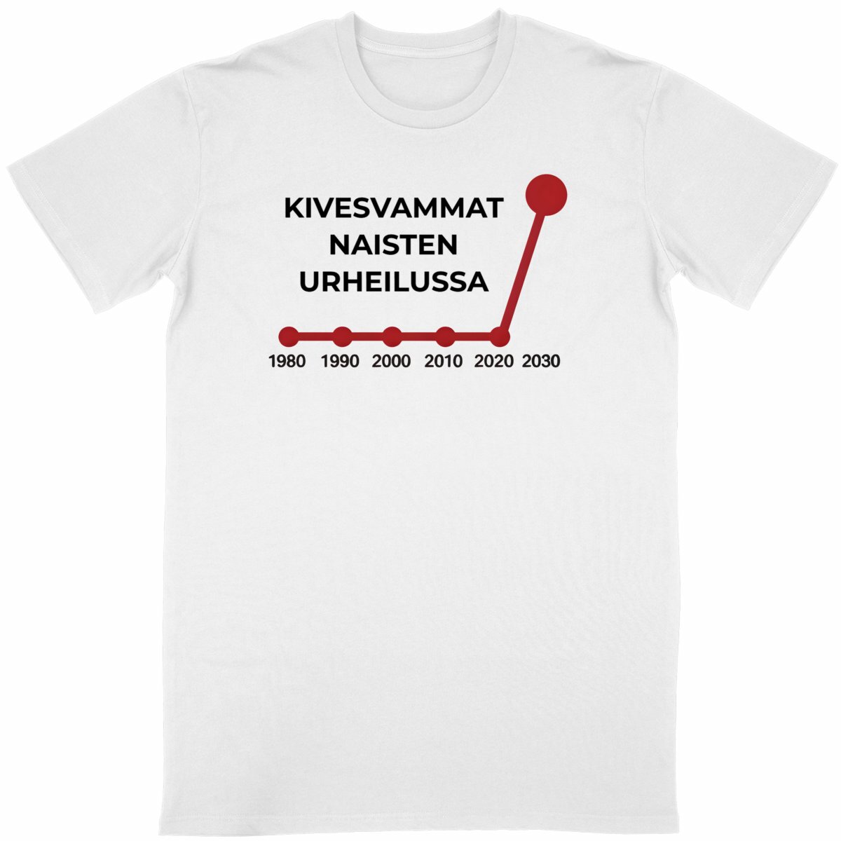Kivesvammat naisten urheilussa - Image